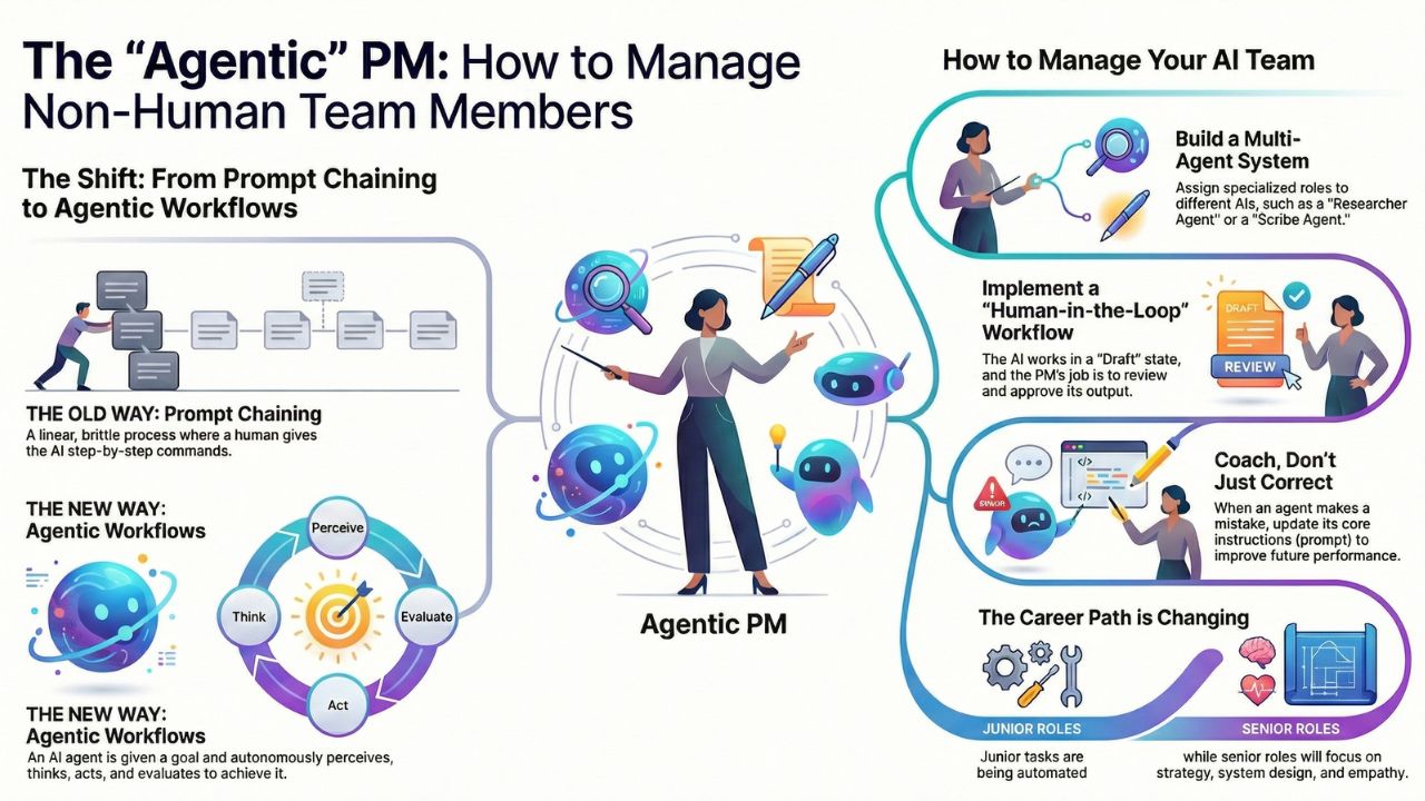 Managing AI Agents and Autonomous Product Teams