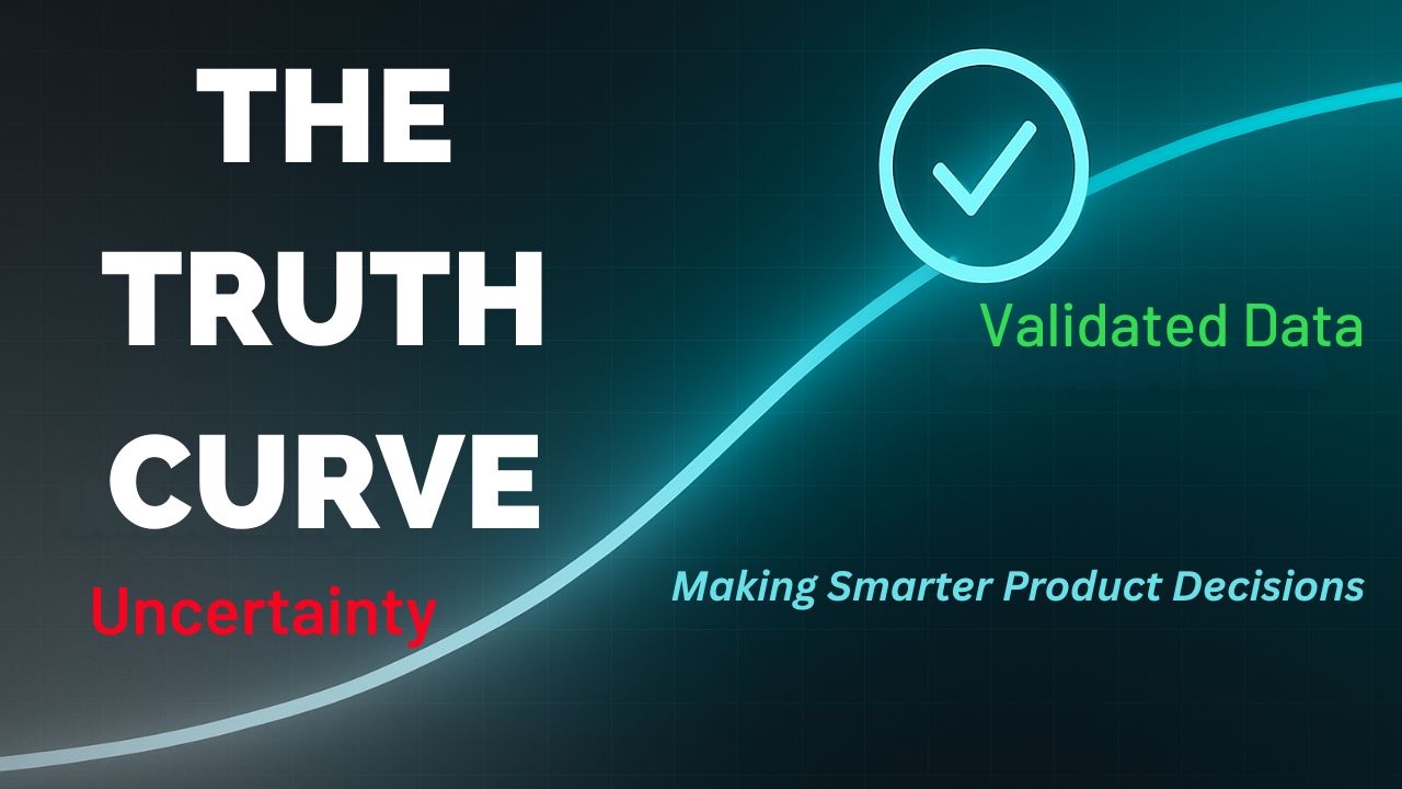 The Truth Curve Product Validation Framework